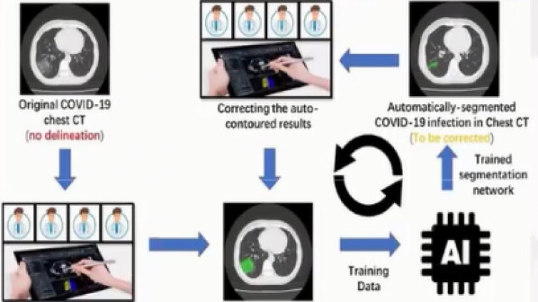 新冠肺炎影像相关AI应用