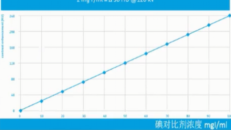 高浓度对比剂在血管CTA临床应用价值：血管CTA的成像特点、检查要点