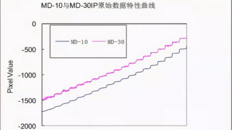 X线影像质量评价方法：客观评价、综合评价