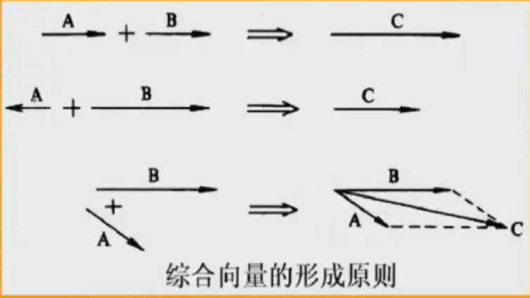 整体心脏的电活动——心电向量环（上）