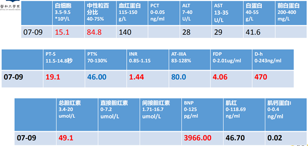 都是伤心惹的祸