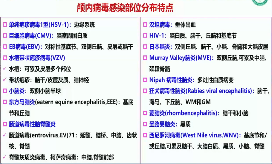 颅内病毒感染部分分布特点
