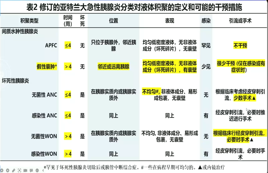 修订本